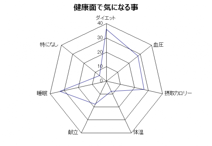 良質な睡眠にはナッツが必須？